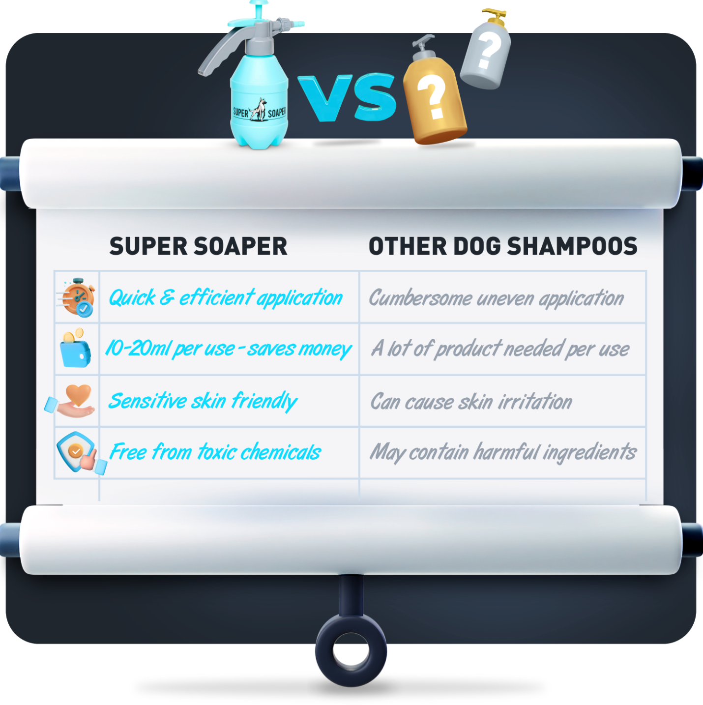 Super Soaper Dog Shampoo & Sprayer Bundle (150ml)